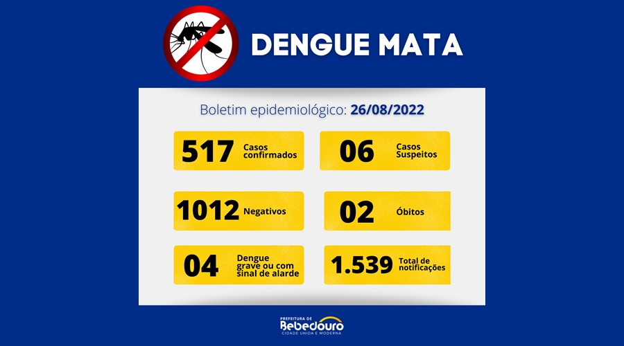 Boletim Dengue: 26/08