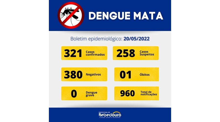 Dengue: Boletim Epidemiológico