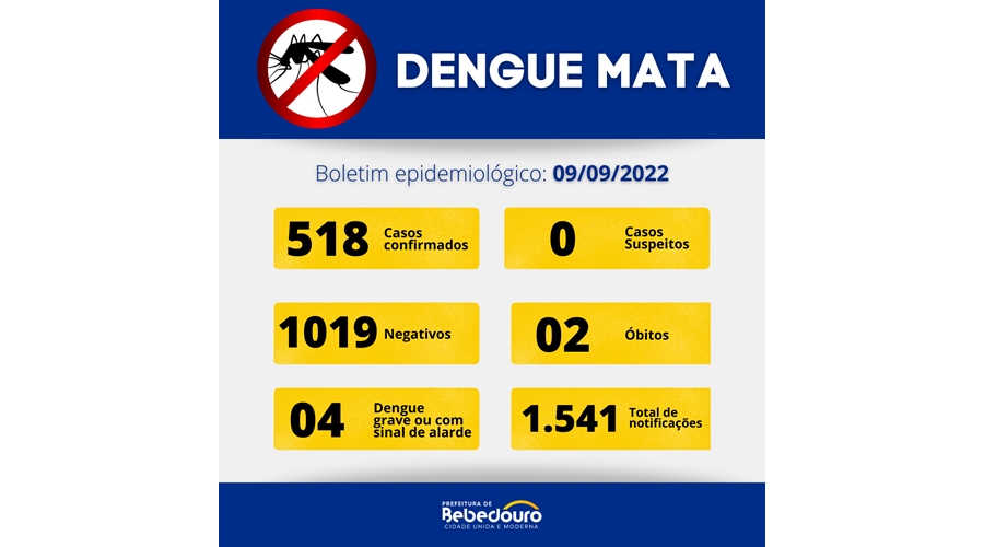 Boletim dengue