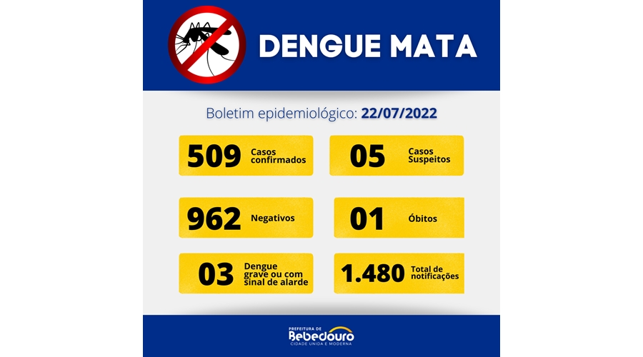 Boletim dengue: 22/07/2022