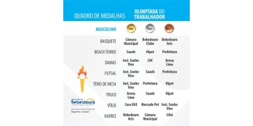 Olimpíada do Trabalhador divulga quadro de medalhas das modalidades masculinas