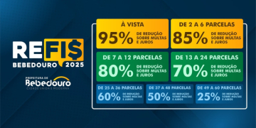 Prazo para adesão ao REFIS 2025 vai até 30 de dezembro