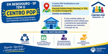 Centro POP oferece atendimento especializado para pessoas em situação de rua em Bebedouro
